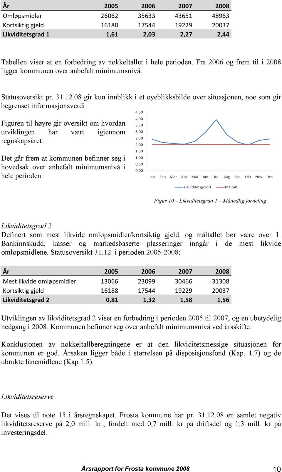 08 gir kun innblikk i et øyeblikksbilde over situasjonen, noe som gir begrenset informasjonsverdi. Figuren til høyre gir oversikt om hvordan utviklingen har vært igjennom regnskapsåret.