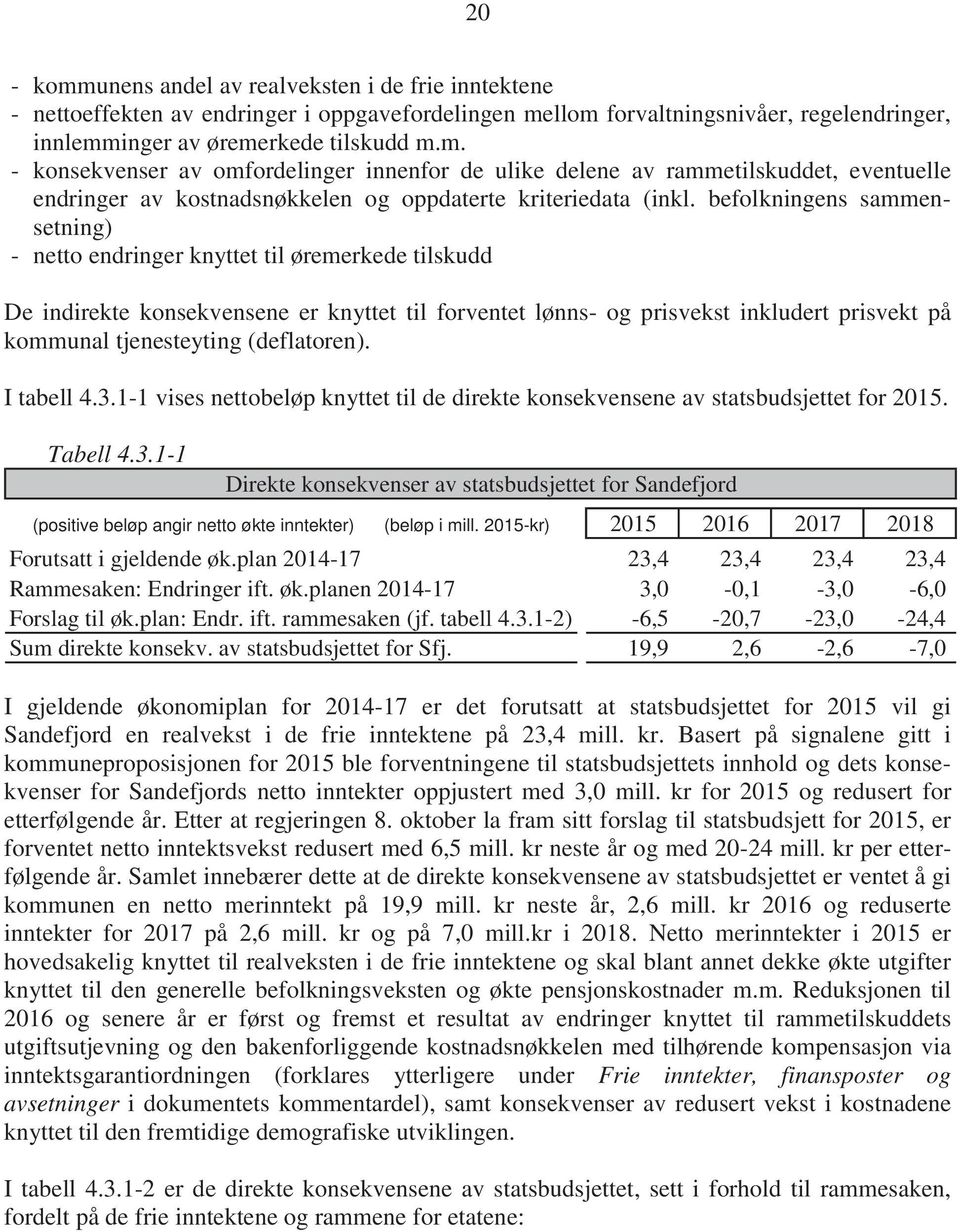 (deflatoren). I tabell 4.3.1-1 vises nettobeløp knyttet til de direkte konsekvensene av statsbudsjettet for 2015. Tabell 4.3.1-1 Direkte konsekvenser av statsbudsjettet for Sandefjord (positive beløp angir netto økte inntekter) (beløp i mill.