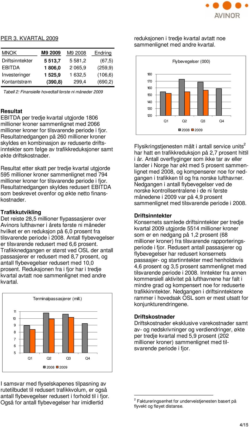 Finansielle hovedtall første ni måneder 2009 Resultat EBITDA per tredje kvartal utgjorde 1806 millioner kroner sammenlignet med 2066 millioner kroner for tilsvarende periode i fjor.