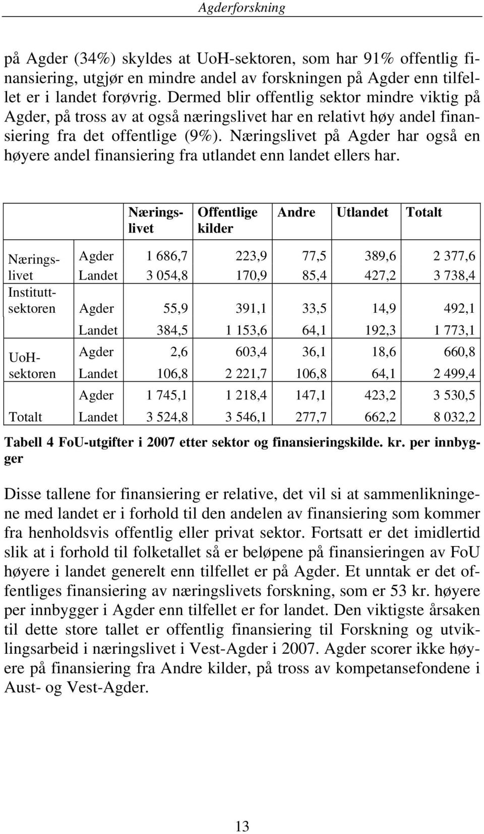 Næringslivet på Agder har også en høyere andel finansiering fra utlandet enn landet ellers har.