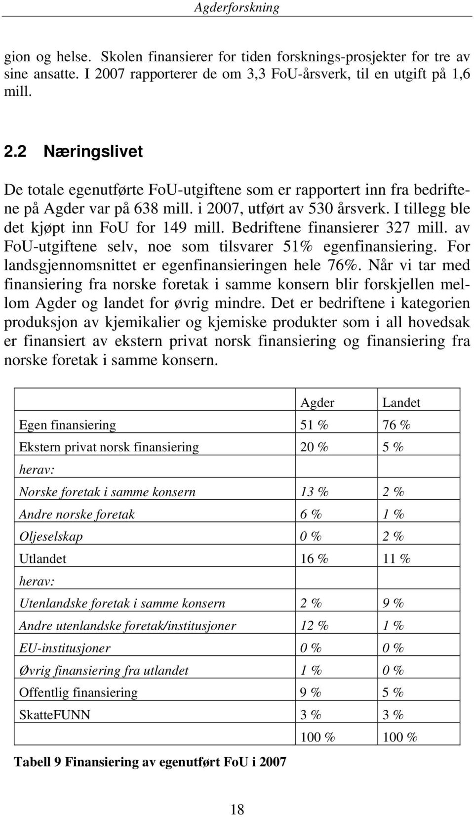 i 2007, utført av 530 årsverk. I tillegg ble det kjøpt inn FoU for 149 mill. Bedriftene finansierer 327 mill. av FoU-utgiftene selv, noe som tilsvarer 51% egenfinansiering.