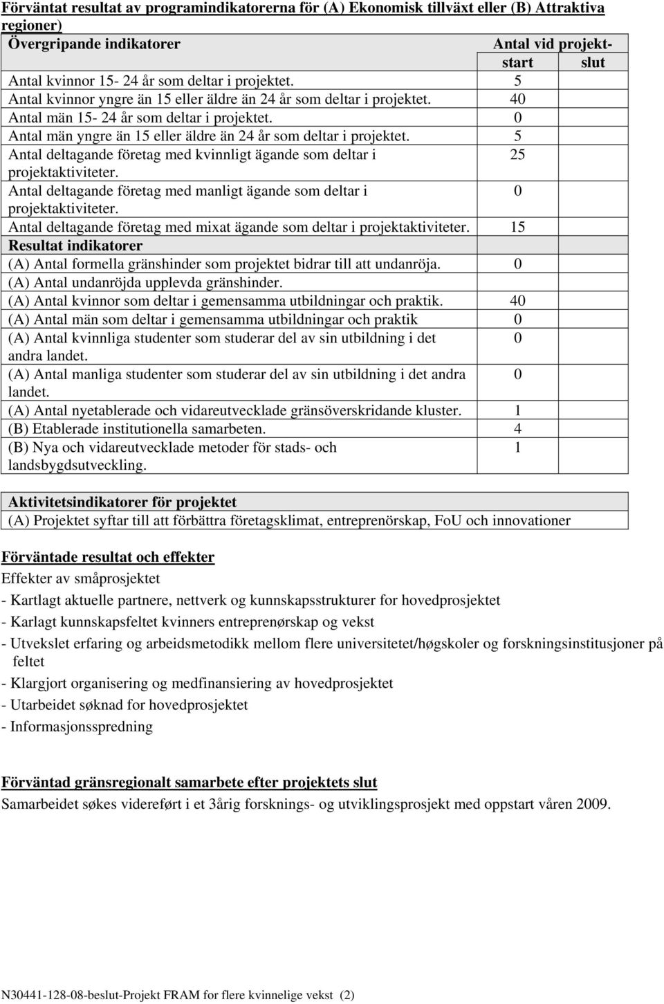 5 Antal deltagande företag med kvinnligt ägande som deltar i 25 projektaktiviteter. Antal deltagande företag med manligt ägande som deltar i 0 projektaktiviteter.