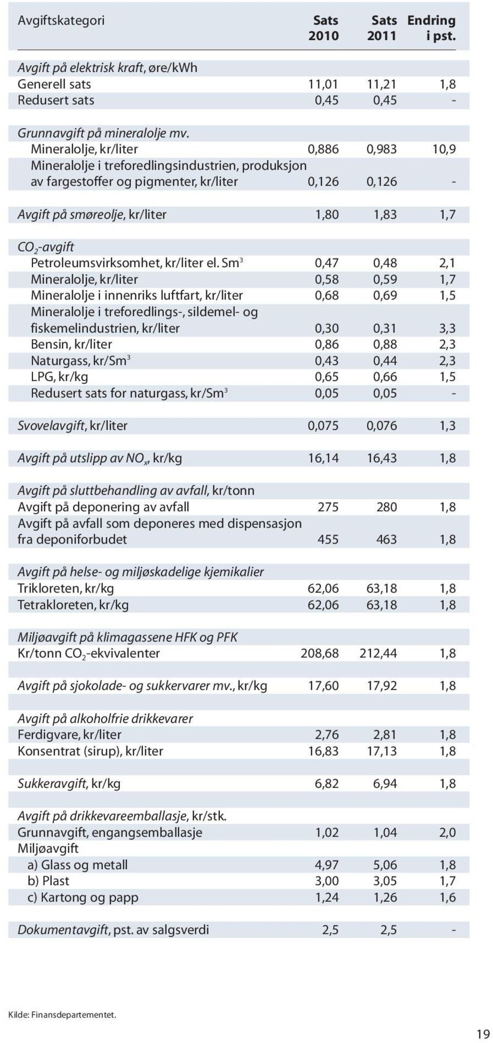 Petroleumsvirksomhet, kr/liter el.