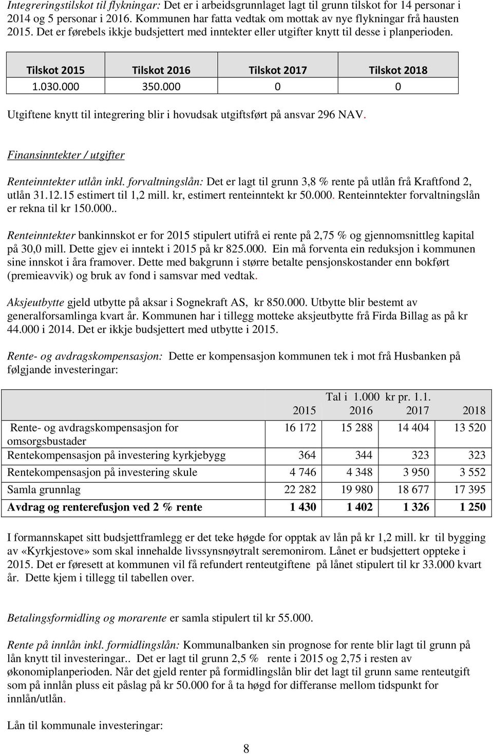 Tilskot 2015 Tilskot 2016 Tilskot 2017 Tilskot 2018 1.030.000 350.000 0 0 Utgiftene knytt til integrering blir i hovudsak utgiftsført på ansvar 296 NAV.