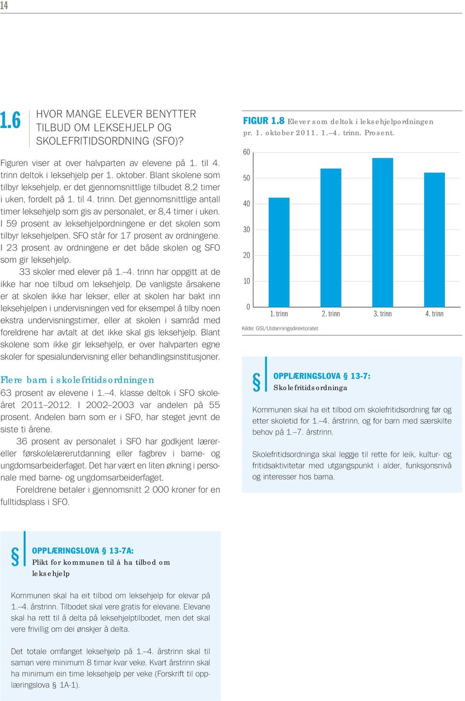 Det gjennomsnittlige antall timer leksehjelp som gis av personalet, er 8,4 timer i uken. I 59 prosent av leksehjelpordningene er det skolen som tilbyr leksehjelpen.