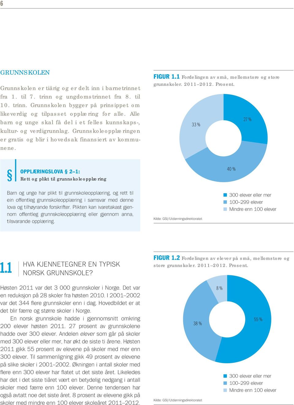 1 Fordelingen av små, mellomstore og store grunnskoler. 2011 2012. Prosent.