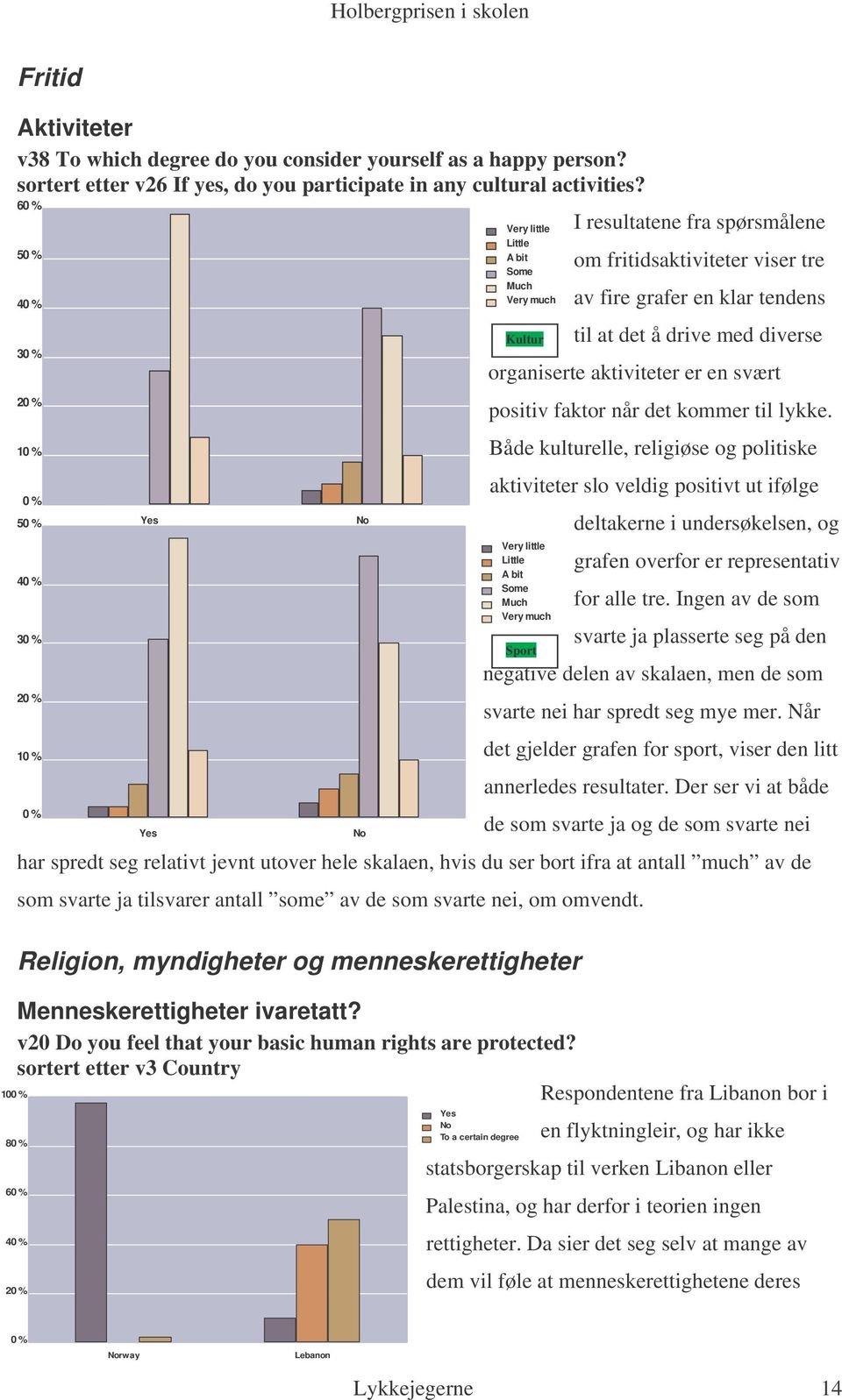 positiv faktor når det kommer til lykke. Både kulturelle, religiøse og politiske aktiviteter slo veldig positivt ut ifølge deltakerne i undersøkelsen, og grafen overfor er representativ for alle tre.