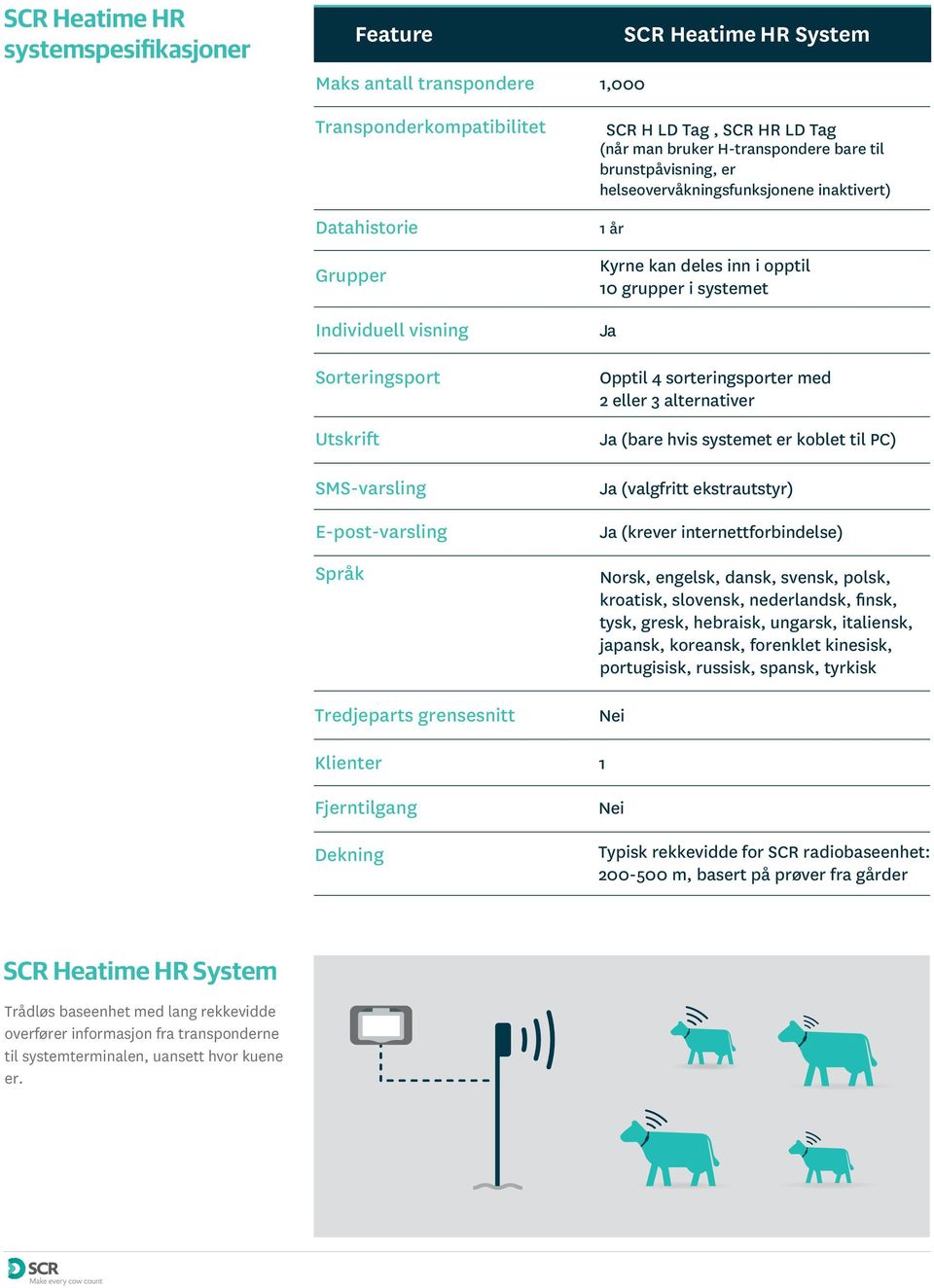 kan deles inn i opptil 10 grupper i systemet Ja Opptil 4 sorteringsporter med 2 eller 3 alternativer Ja (bare hvis systemet er koblet til PC) Ja (valgfritt ekstrautstyr) Ja (krever