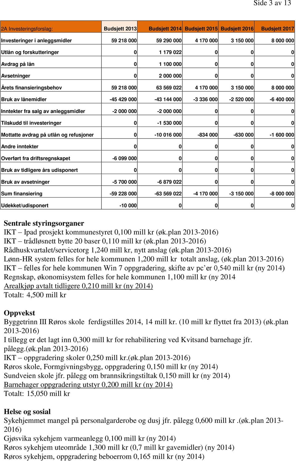 000-43 144 000-3 336 000-2 520 000-6 400 000 Inntekter fra salg av anleggsmidler -2 000 000-2 000 000 0 0 0 Tilskudd til investeringer 0-1 530 000 0 0 0 Mottatte avdrag på utlån og refusjoner 0-10