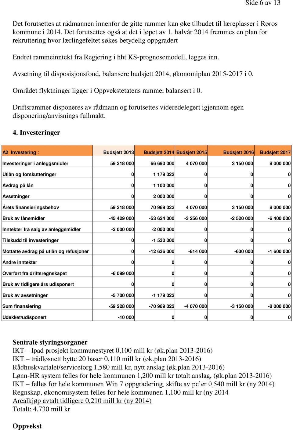 Avsetning til disposisjonsfond, balansere budsjett 2014, økonomiplan 2015-2017 i 0. Området flyktninger ligger i Oppvekstetatens ramme, balansert i 0.