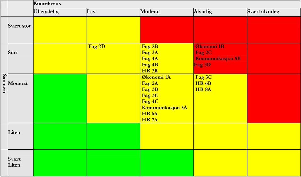 Økonomi 1A Fag 2A Fag 3B Fag 3E Fag 4C Kommunikasjon 5A HR 6A HR 7A