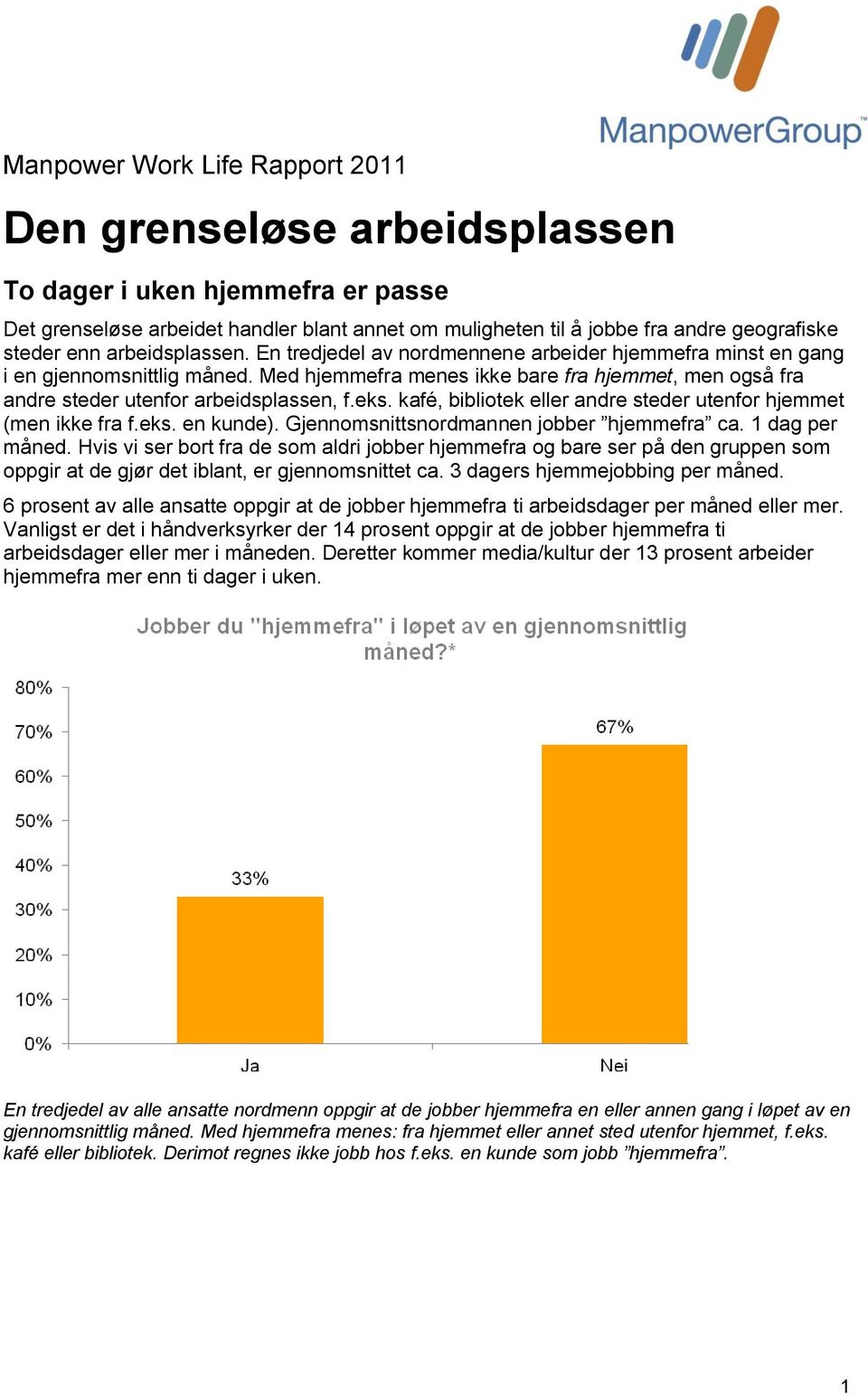 eks. kafé, bibliotek eller andre steder utenfor hjemmet (men ikke fra f.eks. en kunde). Gjennomsnittsnordmannen jobber hjemmefra ca. 1 dag per måned.