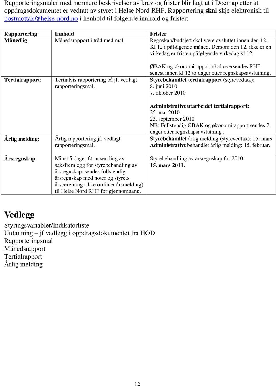 Regnskap/budsjett skal være avsluttet innen den 12. Kl 12 i påfølgende måned. Dersom den 12. ikke er en virkedag er fristen påfølgende virkedag kl 12.