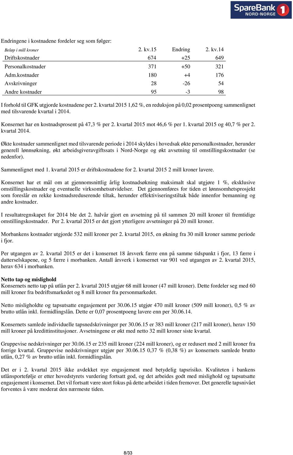 kvartal 2015 1,62 %, en reduksjon på 0,02 prosentpoeng sammenlignet med tilsvarende kvartal i 2014. Konsernet har en kostnadsprosent på 47,3 % per 2. kvartal 2015 mot 46,6 % per 1.