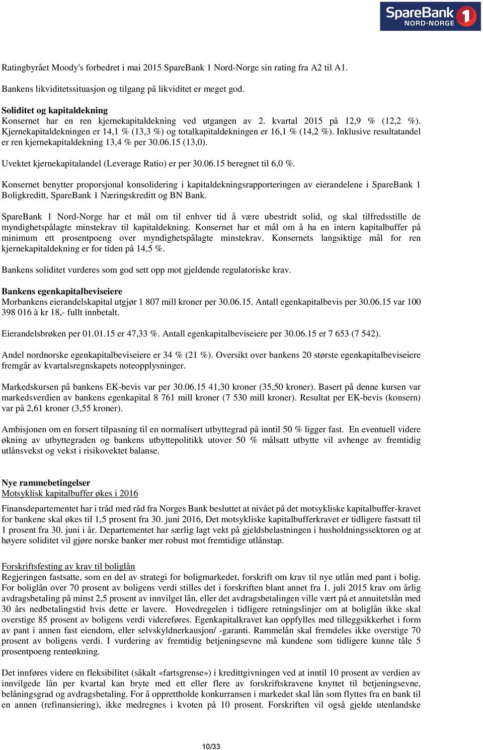 Kjernekapitaldekningen er 14,1 % (13,3 %) og totalkapitaldekningen er 16,1 % (14,2 %). Inklusive resultatandel er ren kjernekapitaldekning 13,4 % per 30.06.15 (13,0).