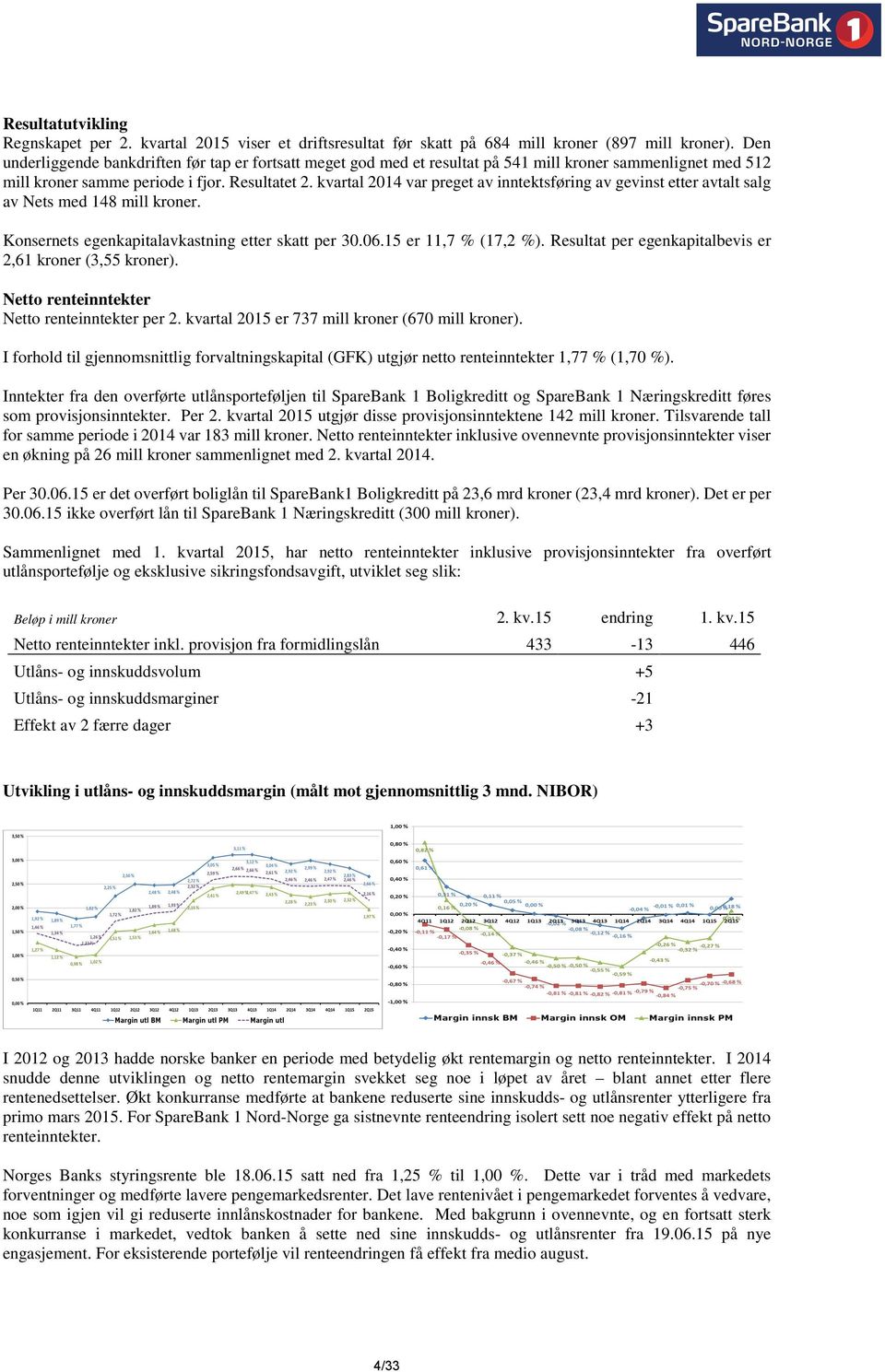 kvartal 2014 var preget av inntektsføring av gevinst etter avtalt salg av Nets med 148 mill kroner. Konsernets egenkapitalavkastning etter skatt per 30.06.15 er 11,7 % (17,2 %).