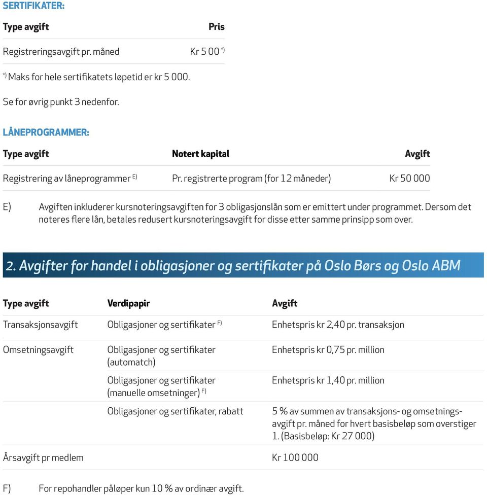 registrerte program (for 12 måneder) Kr 50 000 E) Avgiften inkluderer kursnoteringsavgiften for 3 obligasjonslån som er emittert under programmet.