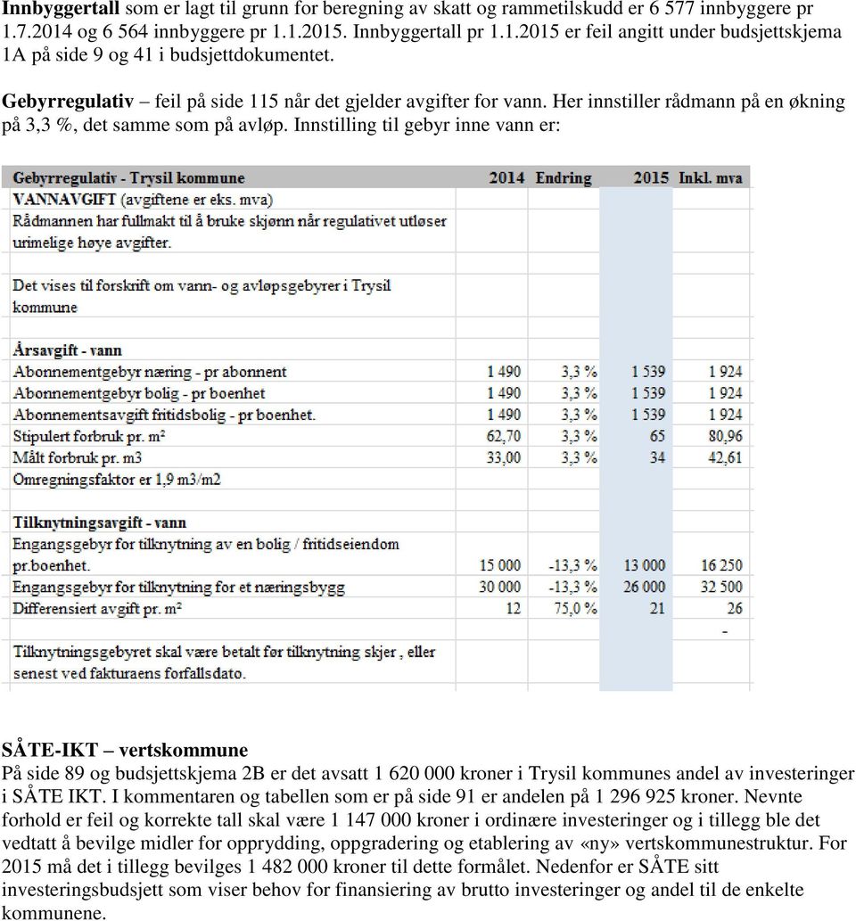 Innstilling til gebyr inne vann er: SÅTE-IKT vertskommune På side 89 og budsjettskjema 2B er det avsatt 1 620 000 kroner i Trysil kommunes andel av investeringer i SÅTE IKT.