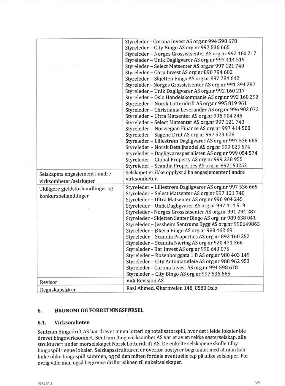 nr 997 4t4 5L9 Styreleder - Select Matsenter AS org;nr 9 97 72I7 40 Styreleder - Corp Invest AS org.nr 890 794 602 Styreleder - Skjetten Bingo AS org.