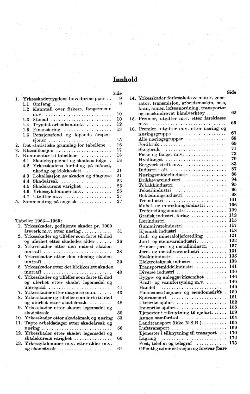 4 Trydet arbeidsinntekt 12 m.v. 66 1.5 Finansierin 13 16. Premier, utifter m.v. etter nærin o 1.6 Pensjonsfond o løpende årspen- nærinsruppe 67 sjoner 15 Alle nærinsrupper 68 2.