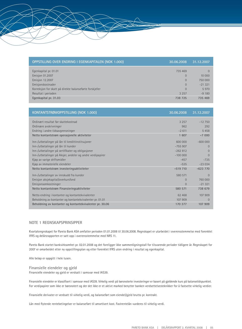 03 738 725 735 469 KONTANTSTRØMOPPSTILLING (NOK 1.000) 30.06.2008 31.12.