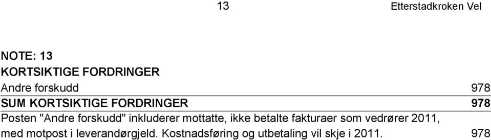 inkluderer mottatte, ikke betalte fakturaer som vedrører 2011, med