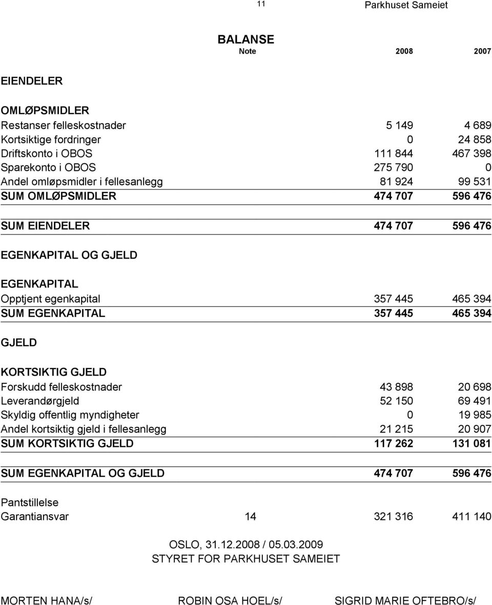 465 394 GJELD KORTSIKTIG GJELD Forskudd felleskostnader 43 898 20 698 Leverandørgjeld 52 150 69 491 Skyldig offentlig myndigheter 0 19 985 Andel kortsiktig gjeld i fellesanlegg 21 215 20 907 SUM