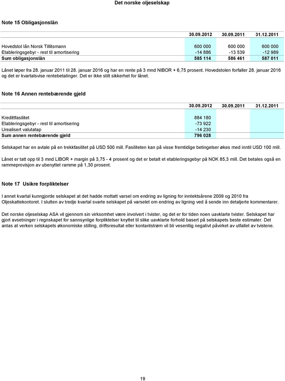 2011 Hovedstol lån Norsk Tillitsmann 600 000 600 000 600 000 Etableringsgebyr - rest til amortisering -14 886-13 539-12 989 Sum obligasjonslån 585 114 586 461 587 011 Lånet løper fra 28.