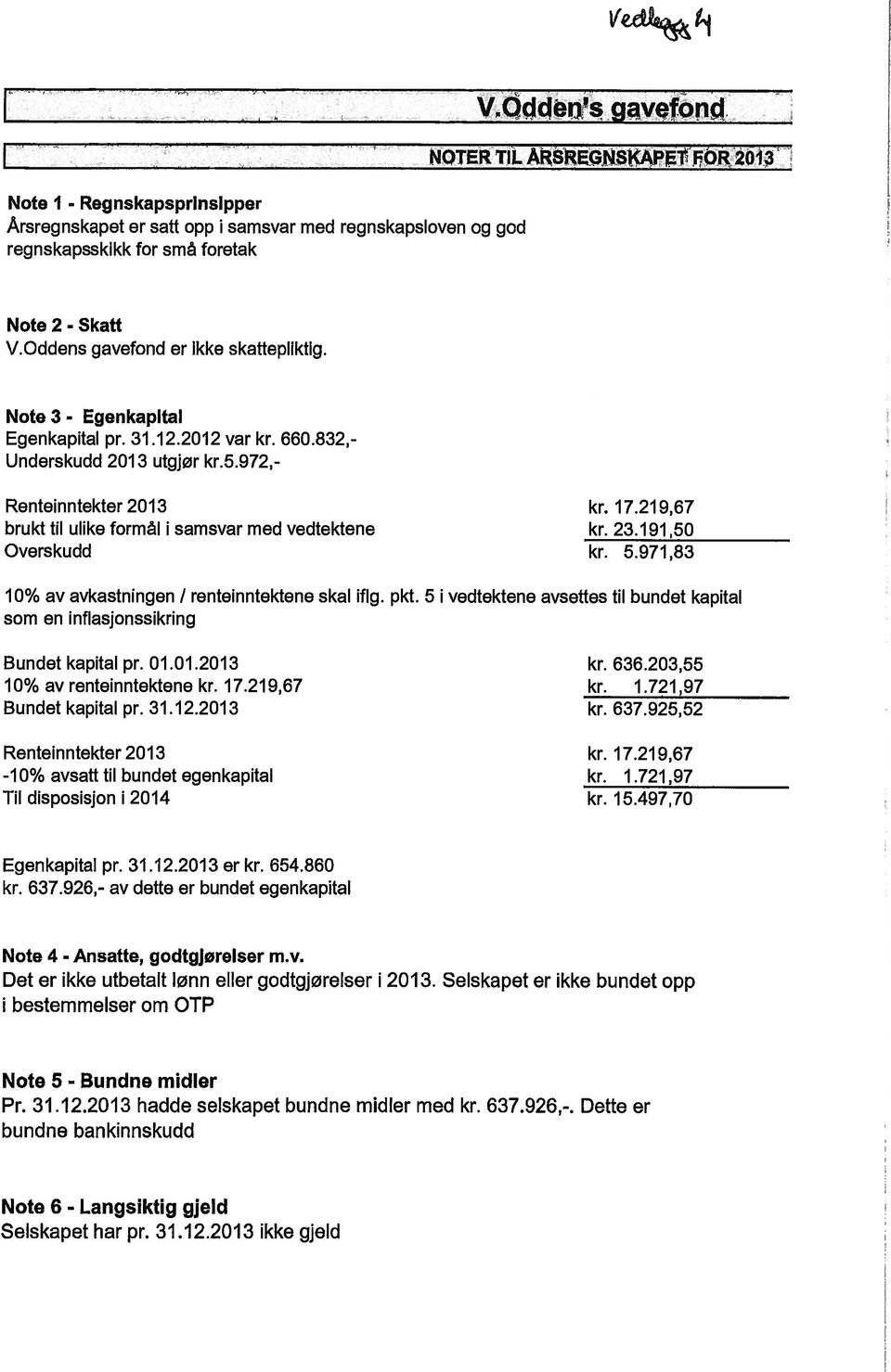 219,67 brukt til ulike formål i samsvar med vedtektene kr. 23.191,5 Overskudd kr. 5.971,83 1% av avkastningen I renteinntektene skal iflg. pkt.