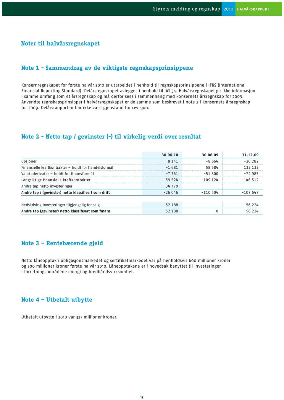 Halvårsregnskapet gir ikke informasjon i samme omfang som et årsregnskap og må derfor sees i sammenheng med konsernets årsregnskap for 2009.