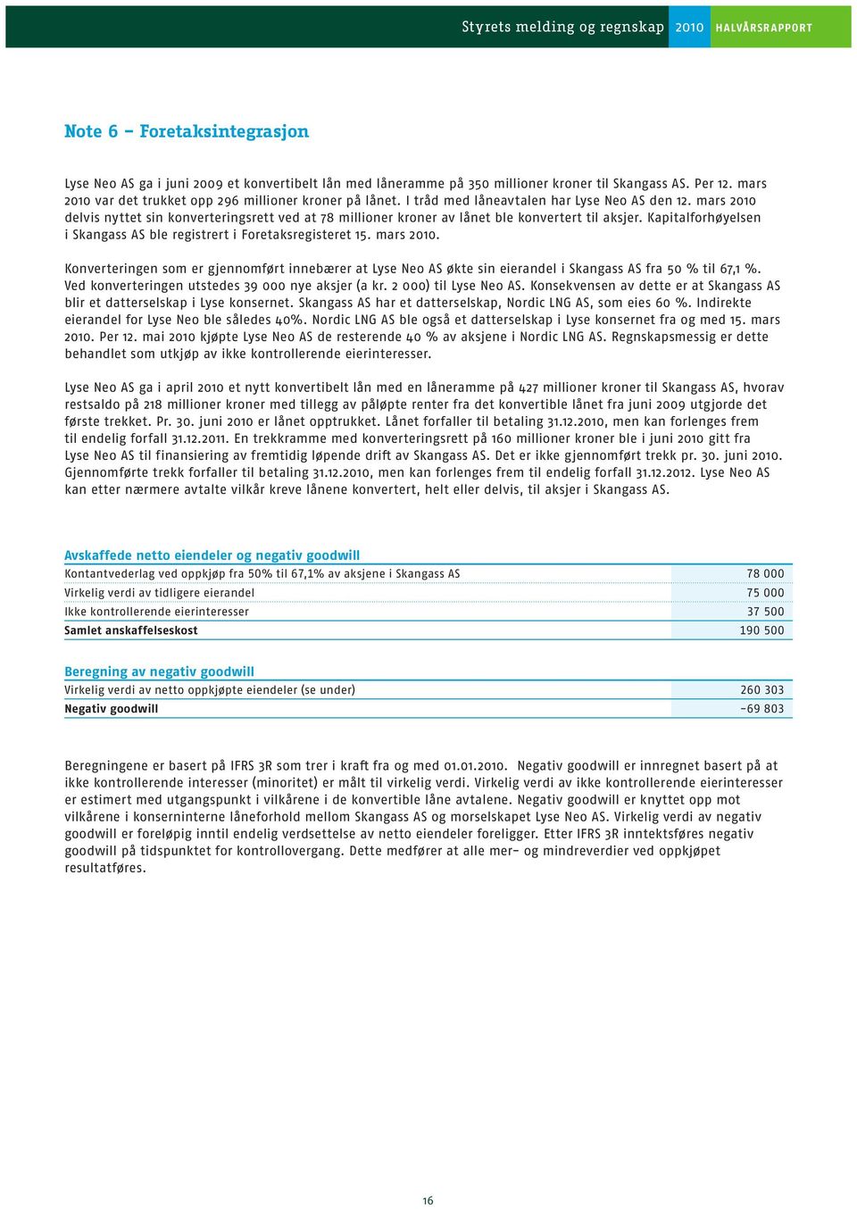 Kapitalforhøyelsen i Skangass AS ble registrert i Foretaksregisteret 15. mars. Konverteringen som er gjennomført innebærer at Lyse Neo AS økte sin eierandel i Skangass AS fra 50 % til 67,1 %.