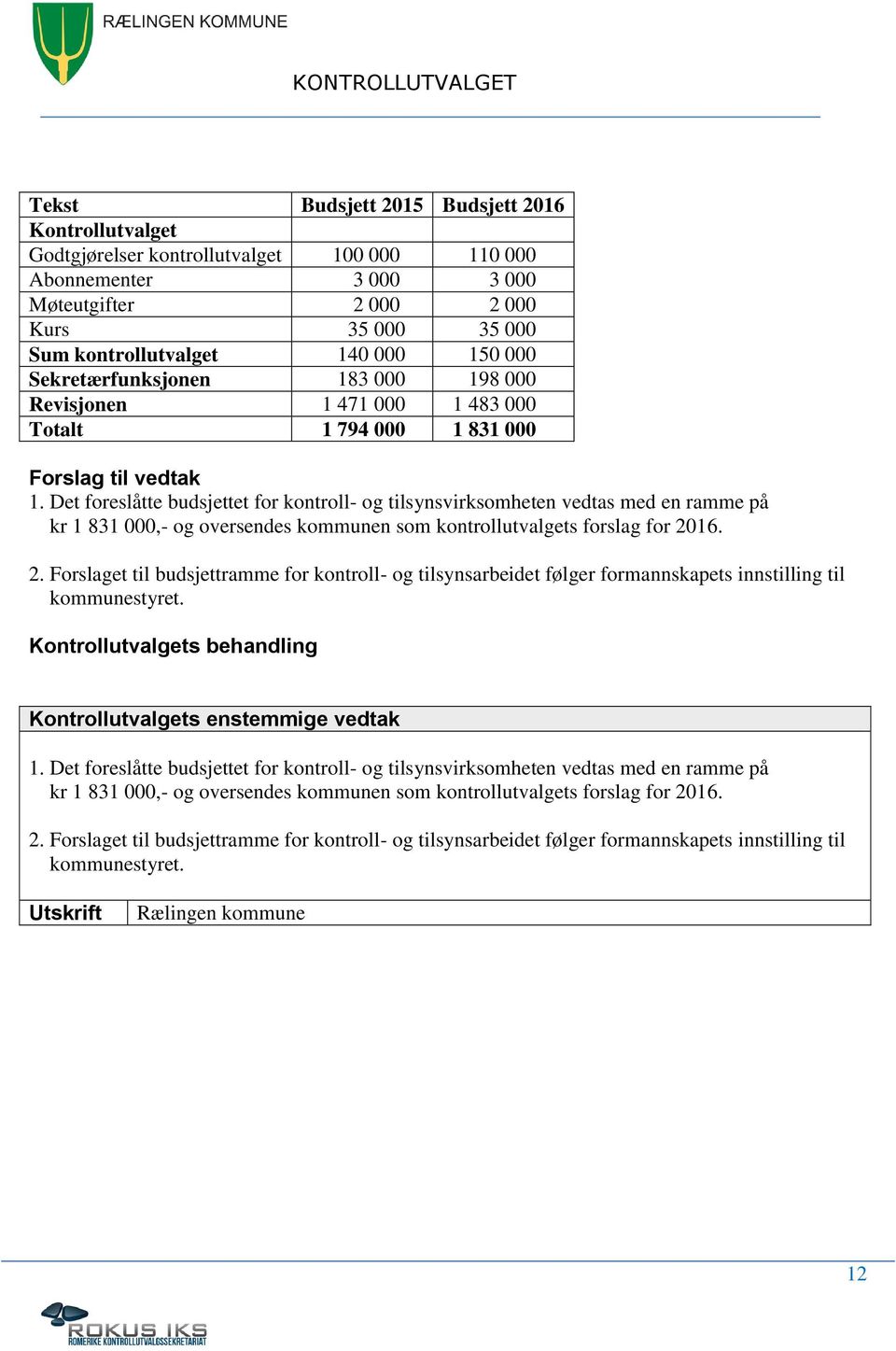 Det foreslåtte budsjettet for kontroll- og tilsynsvirksomheten vedtas med en ramme på kr 1 831 000,- og oversendes kommunen som kontrollutvalgets forslag for 20