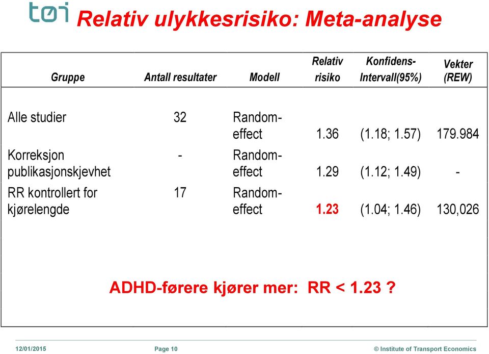 984 Korreksjon publikasjonskjevhet RR kontrollert for kjørelengde - Randomeffect 1.29 (1.