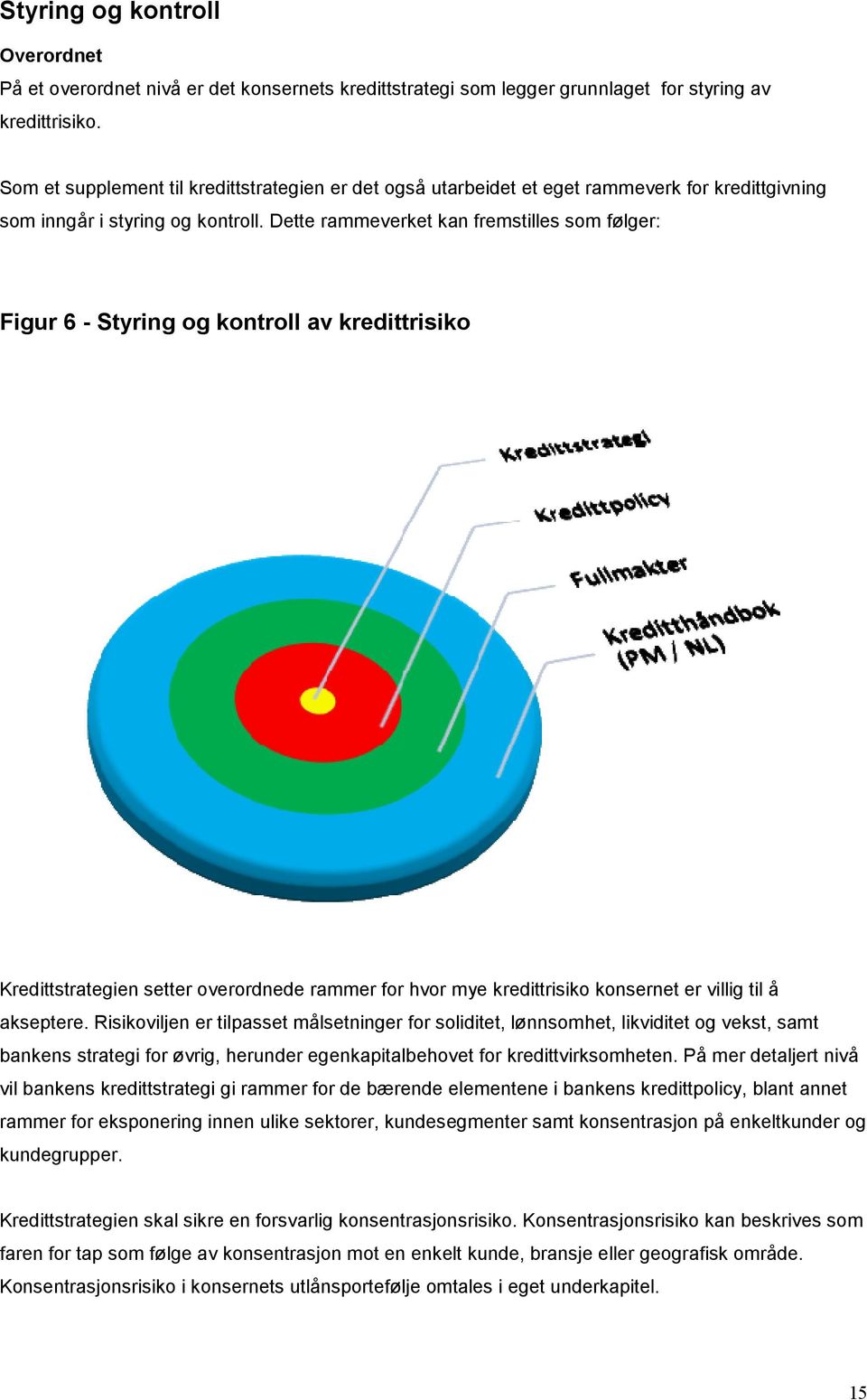 Dette rammeverket kan fremstilles som følger: Figur 6 - Styring og kontroll av kredittrisiko Kredittstrategien setter overordnede rammer for hvor mye kredittrisiko konsernet er villig til å akseptere.