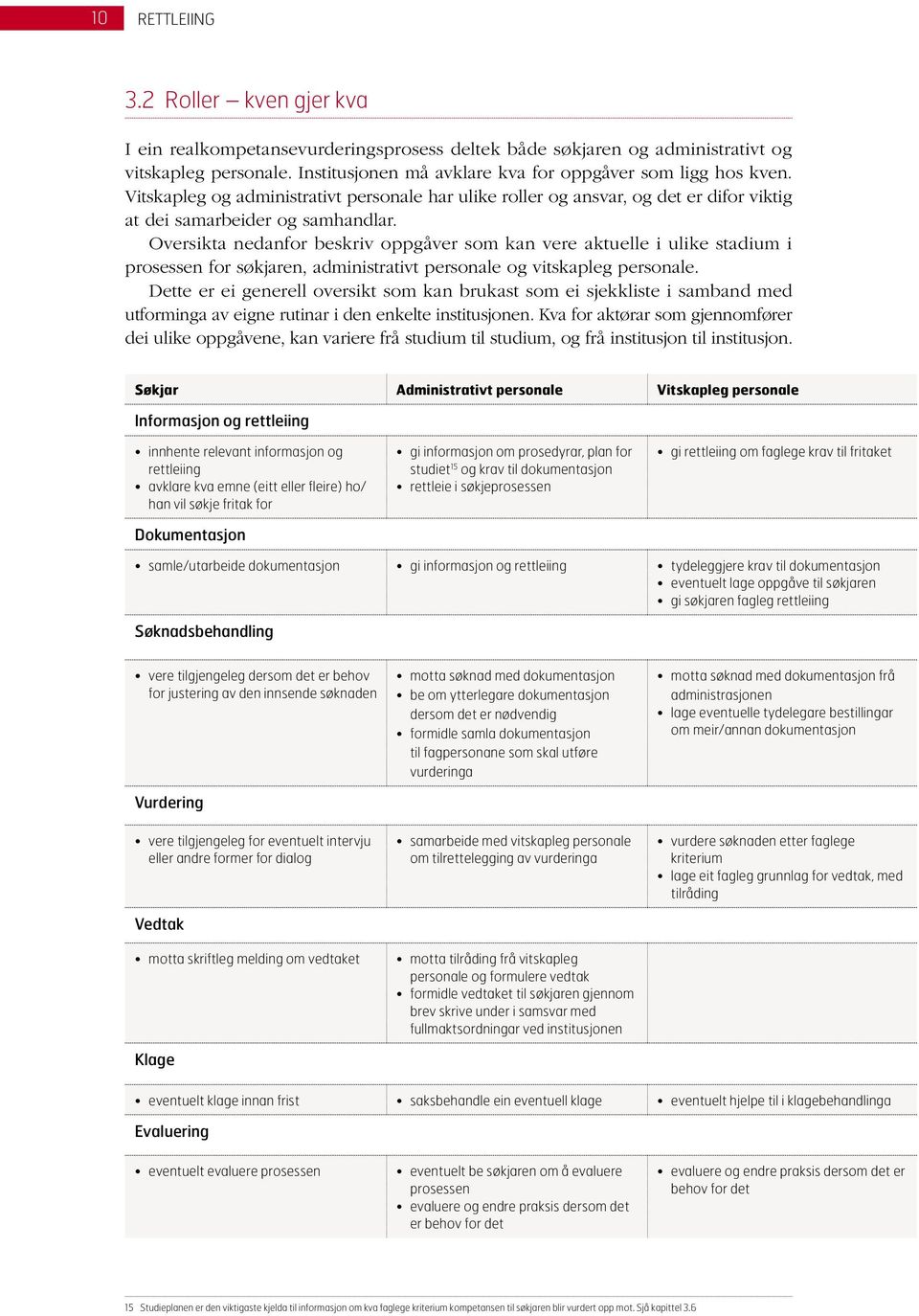 Oversikta nedanfor beskriv oppgåver som kan vere aktuelle i ulike stadium i prosessen for søkjaren, administrativt personale og vitskapleg personale.