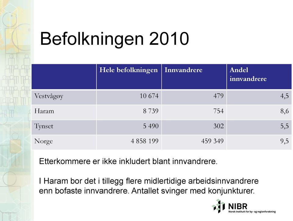 Etterkommere er ikke inkludert blant innvandrere.