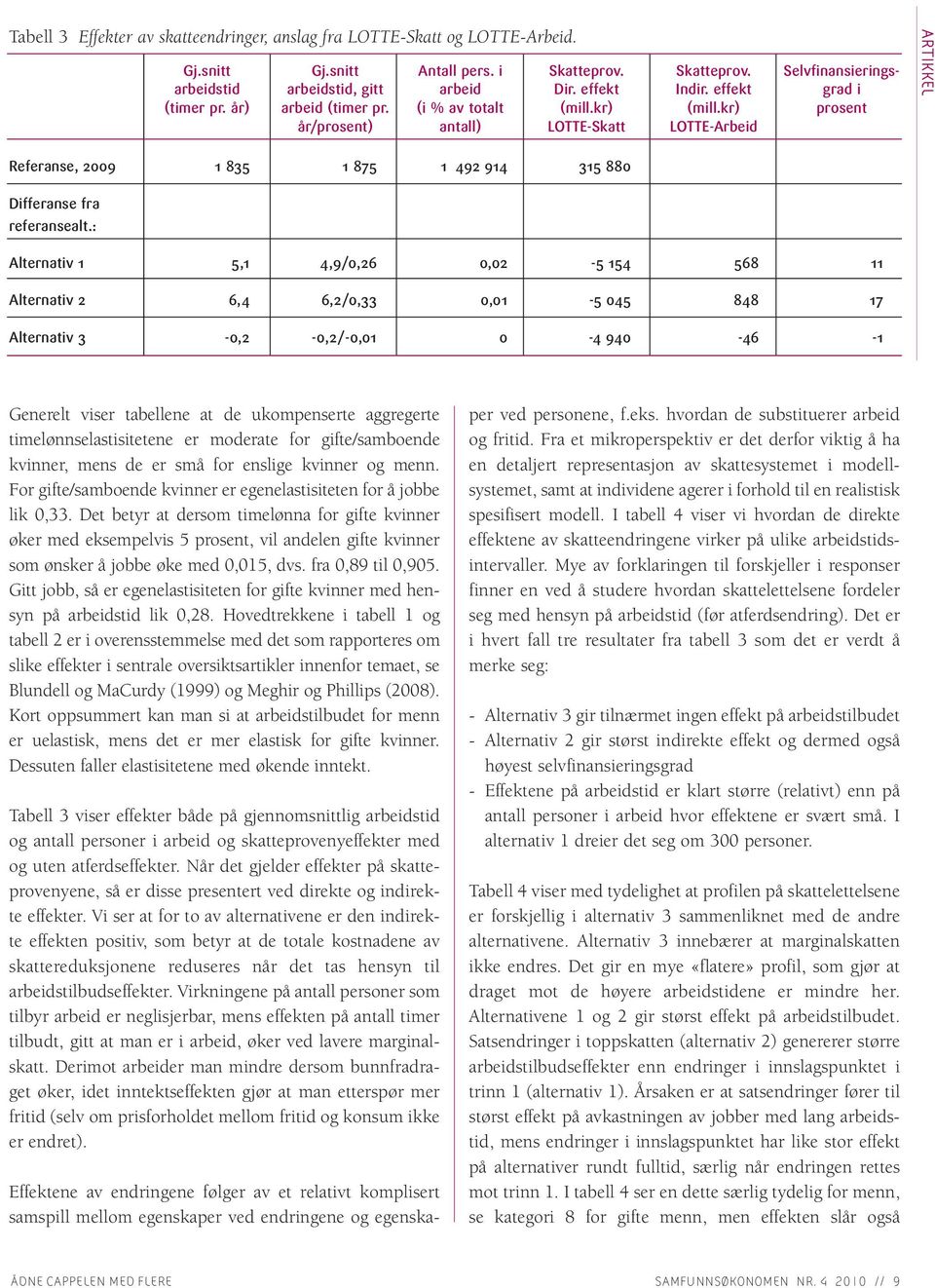 kr) prosent år/prosent) antall) LOTTE-Skatt LOTTE-Arbeid ARTIKKEL Referanse, 2009 1 835 1 875 1 492 914 315 880 Differanse fra referansealt.