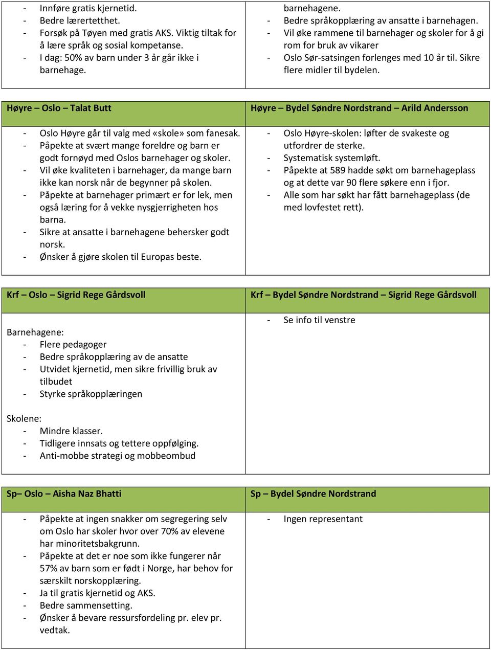 Sikre flere midler til bydelen. Høyre Oslo Talat Butt - Oslo Høyre går til valg med «skole» som fanesak. - Påpekte at svært mange foreldre og barn er godt fornøyd med Oslos barnehager og skoler.