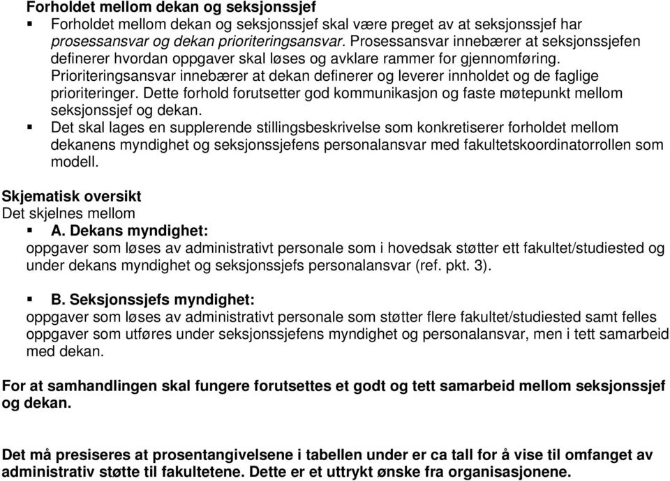 Prioriteringsansvar innebærer at dekan definerer og leverer innholdet og de faglige prioriteringer. Dette forhold forutsetter god kommunikasjon og faste møtepunkt mellom seksjonssjef og dekan.