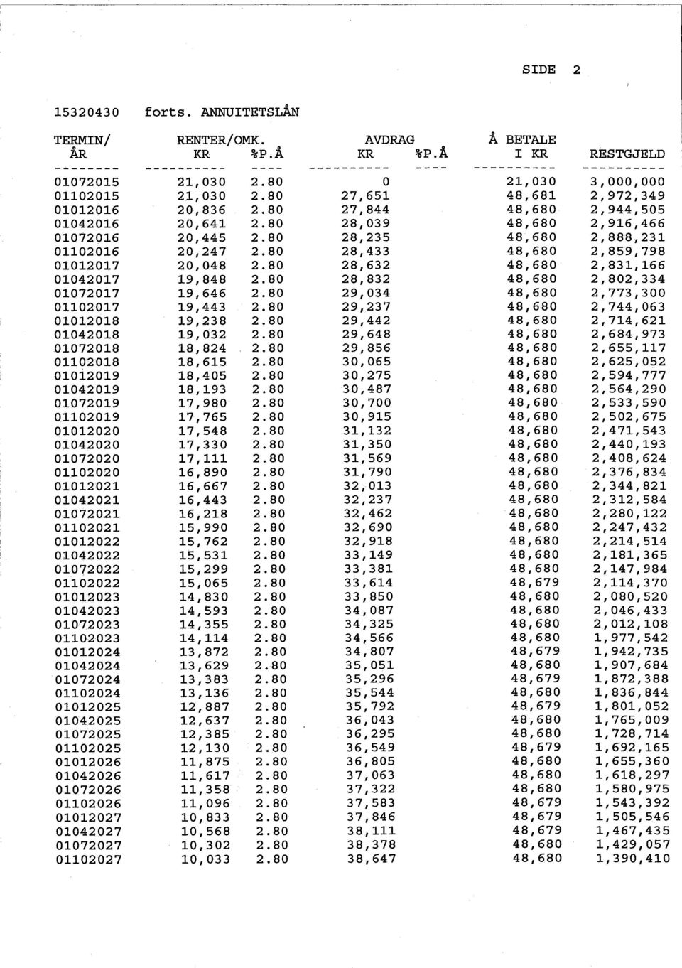 20,641 28,039 48,680 2,916,466 01072016 20,445 28,235 48,680 2,888,231 01102016 20,247 28,433 48,680 2,859,798 01012017 20,048 28,632 48,680 2,831,166 01042017 19,848 28,832 48,680 2,802,334 01072017