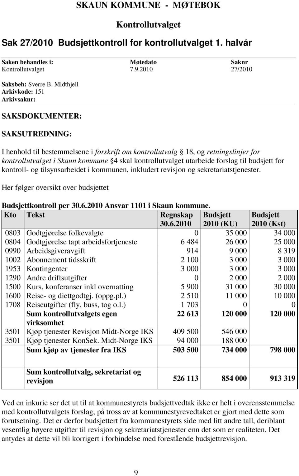 kontrollutvalget utarbeide forslag til budsjett for kontroll- og tilsynsarbeidet i kommunen, inkludert revisjon og sekretariatstjenester. Her følger oversikt over budsjettet Budsjettkontroll per 30.6.