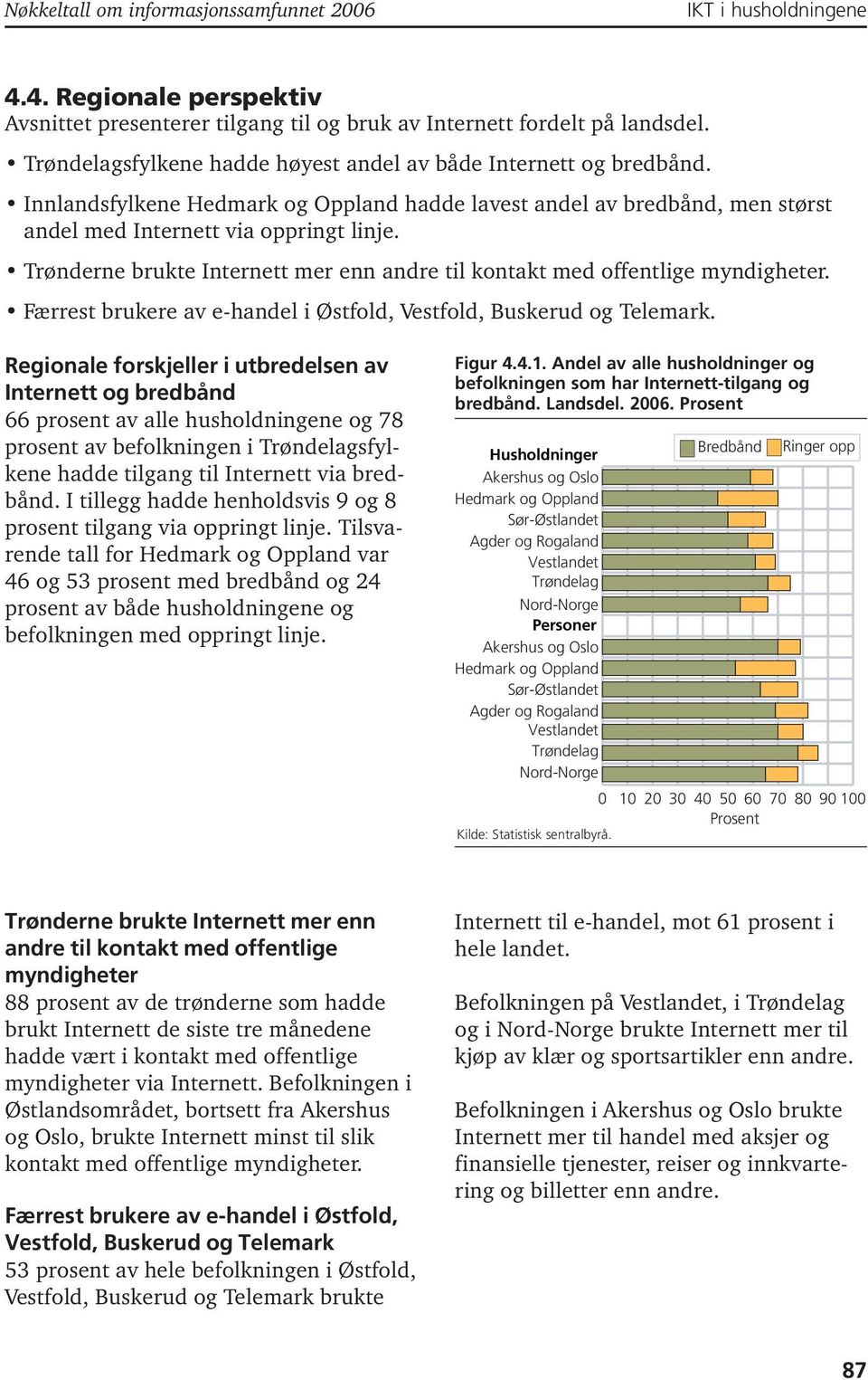 Trønderne brukte Internett mer enn andre til kontakt med offentlige myndigheter. Færrest brukere av e-handel i Østfold, Vestfold, Buskerud og Telemark.