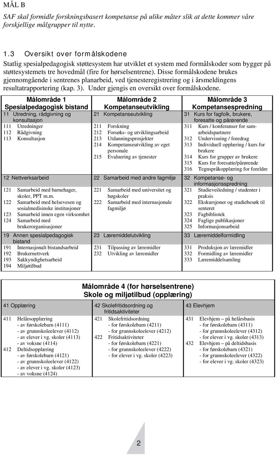 Disse formålskodene brukes gjennomgående i sentrenes planarbeid, ved tjenesteregistrering og i årsmeldingens resultatrapportering (kap. 3). Under gjengis en oversikt over formålskodene.