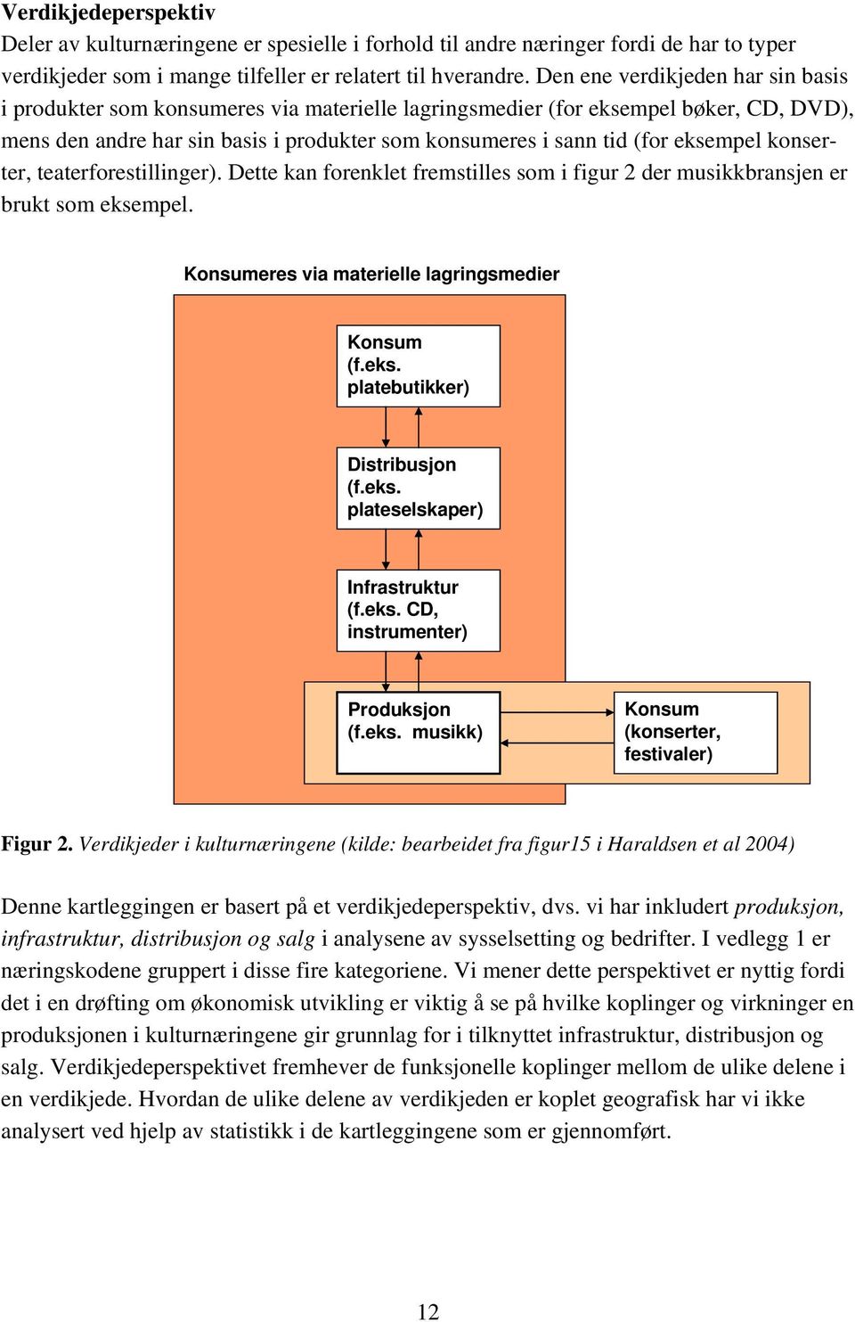 eksempel konserter, teaterforestillinger). Dette kan forenklet fremstilles som i figur 2 der musikkbransjen er brukt som eksempel. Konsumeres via materielle lagringsmedier Konsum (f.eks. platebutikker) Distribusjon (f.