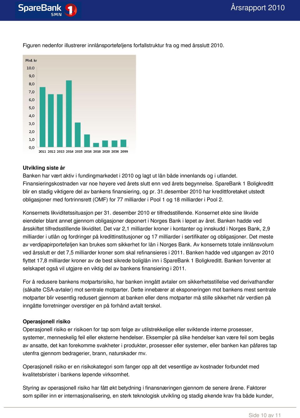 SpareBank 1 Boligkreditt blir en stadig viktigere del av bankens finansiering, og pr. 31.