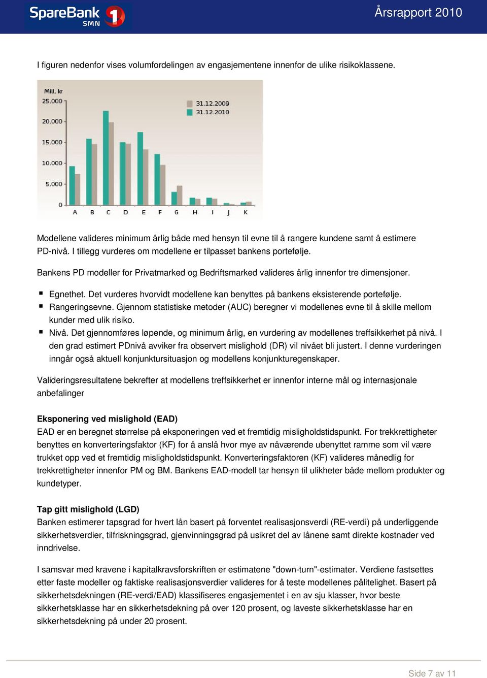 Det vurderes hvorvidt modellene kan benyttes på bankens eksisterende portefølje. Rangeringsevne.