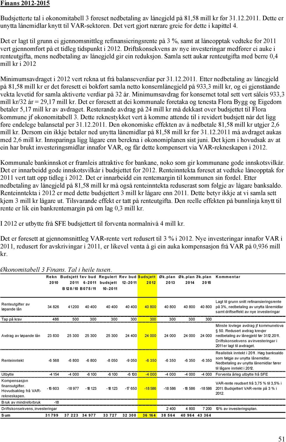 Det er lagt til grunn ei gjennomsnittleg refinansieringsrente på 3 %, samt at låneopptak vedteke for 2011 vert gjennomført på et tidleg tidspunkt i 2012.