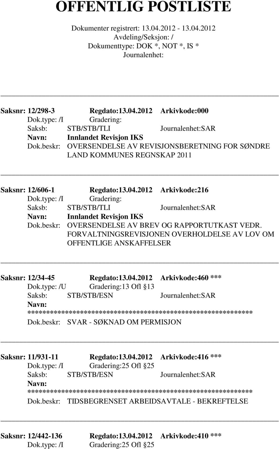 2012 Arkivkode:216 Saksb: STB/STB/TLI SAR Innlandet Revisjon IKS Dok.beskr: OVERSENDELSE AV BREV OG RAPPORTUTKAST VEDR.