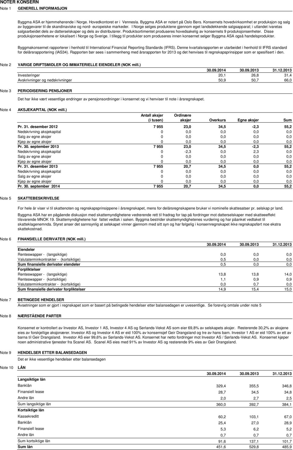 I Norge selges produktene gjennom eget landsdekkende salgsapparat; i utlandet ivaretas salgsarbeidet dels av datterselskaper og dels av distributører.