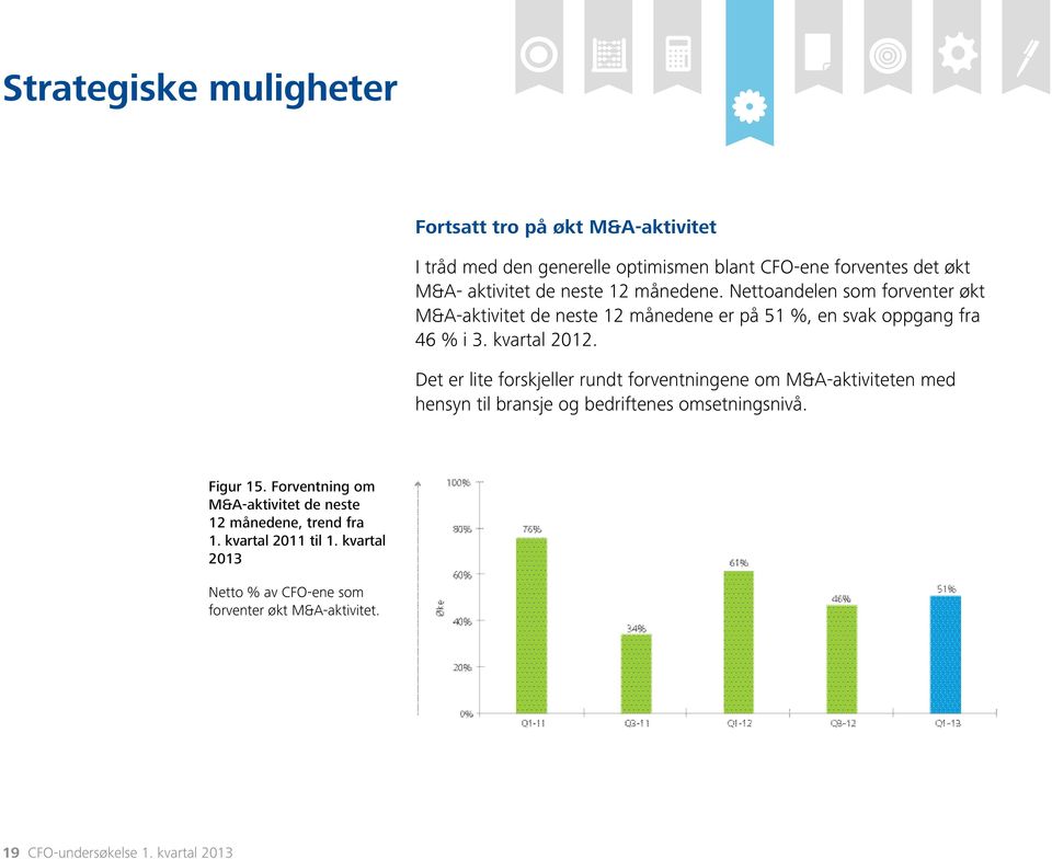 Det er lite forskjeller rundt forventningene om M&A-aktiviteten med hensyn til bransje og bedriftenes omsetningsnivå. Figur 15.